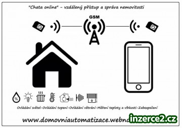 Elektronický systém pro dálkový přístup k chatě_1 520311_1.jpg