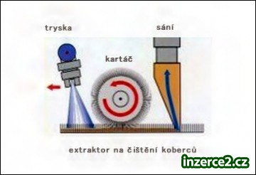 čištění koberců a čalounění - levně_1 141868_1.jpg