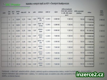 Pronájem nových bytů 1+kk,2+kk,3+kk, centrum ČB._2 278161_2.jpg