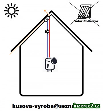 Solární ohřívač vody bez střešních kolektorů_1 523352_1.jpg